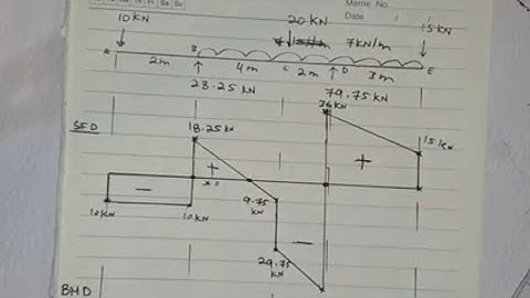 how to calculate support reactions of a simply supported UDL Beam. Part 2(Eng M Sidiqi)