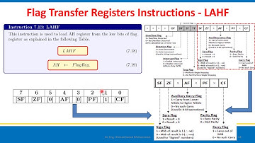 Ch7 P7 - Data Transfer Instructions of 8086 Microprocessor | LAHF, CLC, and SAHF.