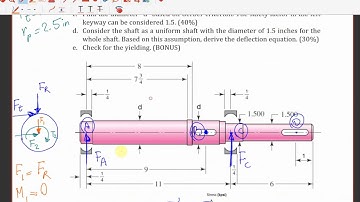 Quiz Review, Shaft, Shigley, Chapter 7