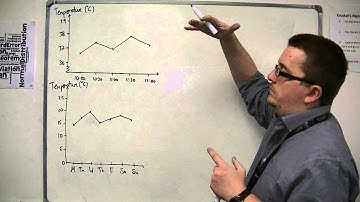 GCSE Maths from Scratch 11.01 Time Series Graphs