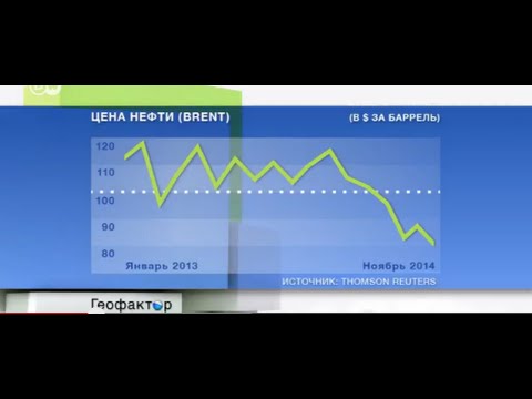 Почему падает цена на нефть?