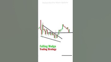 Falling Wedge Trading Strategy #viral #viralshorts #shorts #youtubeshorts #technicalanalysis #nse