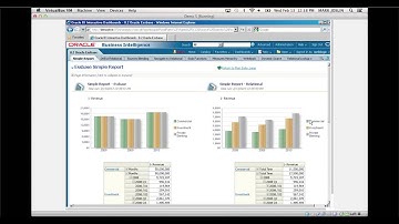 Part 5 - Integration Demo - Why Integrate OBIEE, Essbase, and Hyperion?