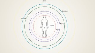 7 Subtle Bodies Explained  