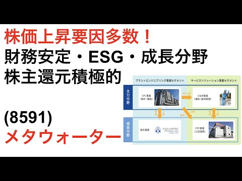 インフラ事業で安定しているのに、成長＋ESG銘柄！メタウォーターの株を分析します。