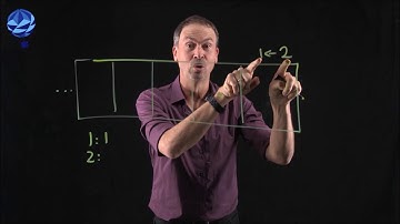 Global Math Week - Experience 1-1