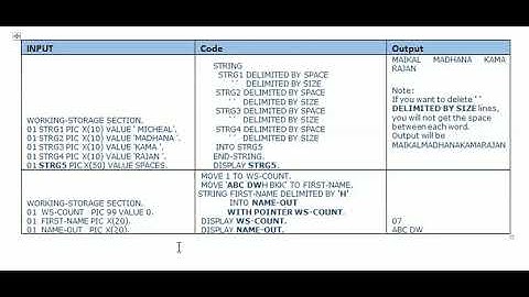 COBOL - String & Unstring