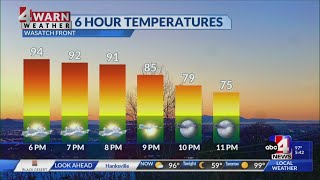 Partly sunny and hot with a isolated strong storm or two possible across northern Utah