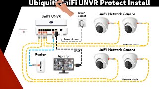 Installation Ubiquiti UniFi UNVR Protect Network Video Recorder For Professional Grade Home Security
