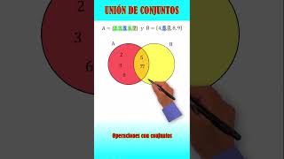 Operaciones con conjuntos en el diagrama de venn: unión de conjuntos #shortsvideo #shortsyoutube