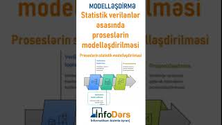 Proseslərin Statistik Modelləşdirilməsi - Əşdirmə