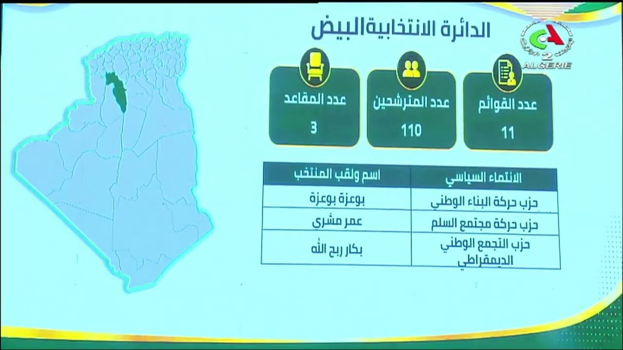 Programmes Canal Algérie
➡Suivez Canal Algérie sur Facebook: www.facebook.com/EPTVCANALALGERIE
➡Abonnez-vous par ici pour recevoir toutes nos vidéos: https://www.youtube.com/channel/UCShO...
