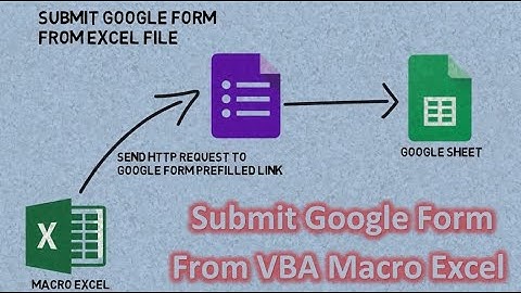 Submit Google Form From VBA Macro Excel File