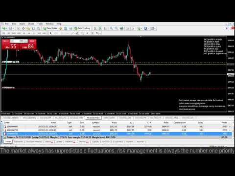 Live XAUUSD- FTMO Fund- My Trading Strategy- 31/10/2023