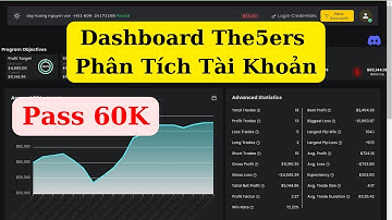 Đọc Dashboard khi thi quỹ The5ers ( Pass 60k$ V1 )