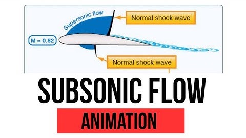 ATPL training videos #05 Compressible flow - Mach number Subsonic flow, supersonic flow hypersonic