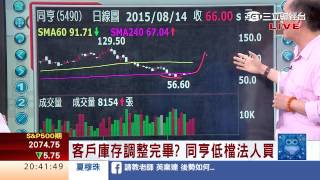 0814 後市走向多或空 名師關鍵轉折股  | 三立財經台CH88 | 88理財有方 | 財經主播 王志郁