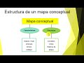 Técnicas de estudio |Control de lectura, Mapa conceptual, Mapa mental, Esquema y Ficha bibliográfica