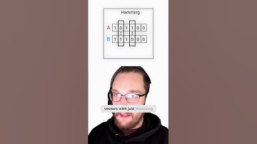 Unveiling the Power of Binary Quantization: Enhancing Dot Production and Cosine Similarity