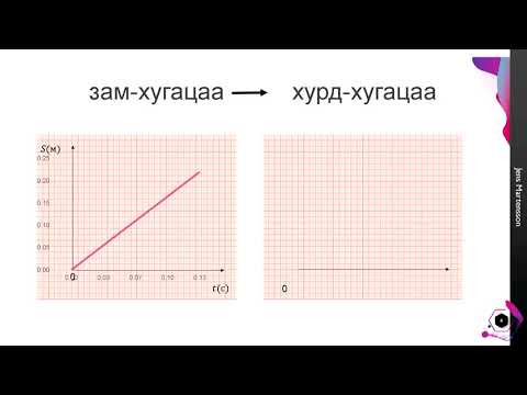 Видео: Хулганы хурдатгалыг хэрхэн хаах вэ