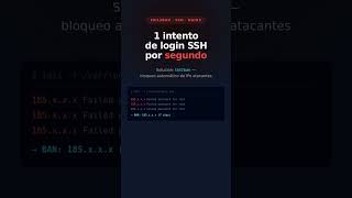 Protección SSH con Fail2ban: bloqueo automático de IPs atacantes