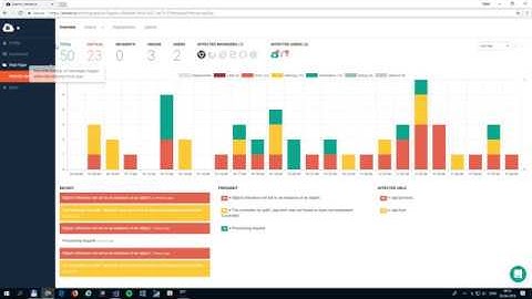 elmah.io Introduction - Error Monitoring