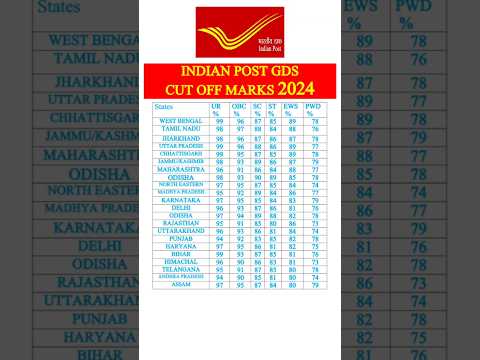 Indian Post GDS