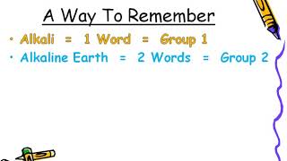 Organizing the Elements (Chemistry Section 6.2)