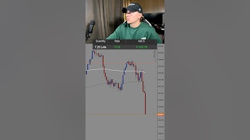 Best gold trader? #daytrader #daytrading #xauvictor #mentor