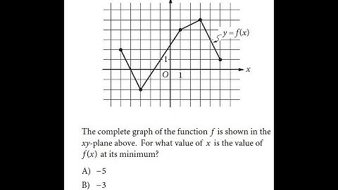 The complete graph of the function f is shown in the Q17 of SAT Math Practice Test 1 With Calculator