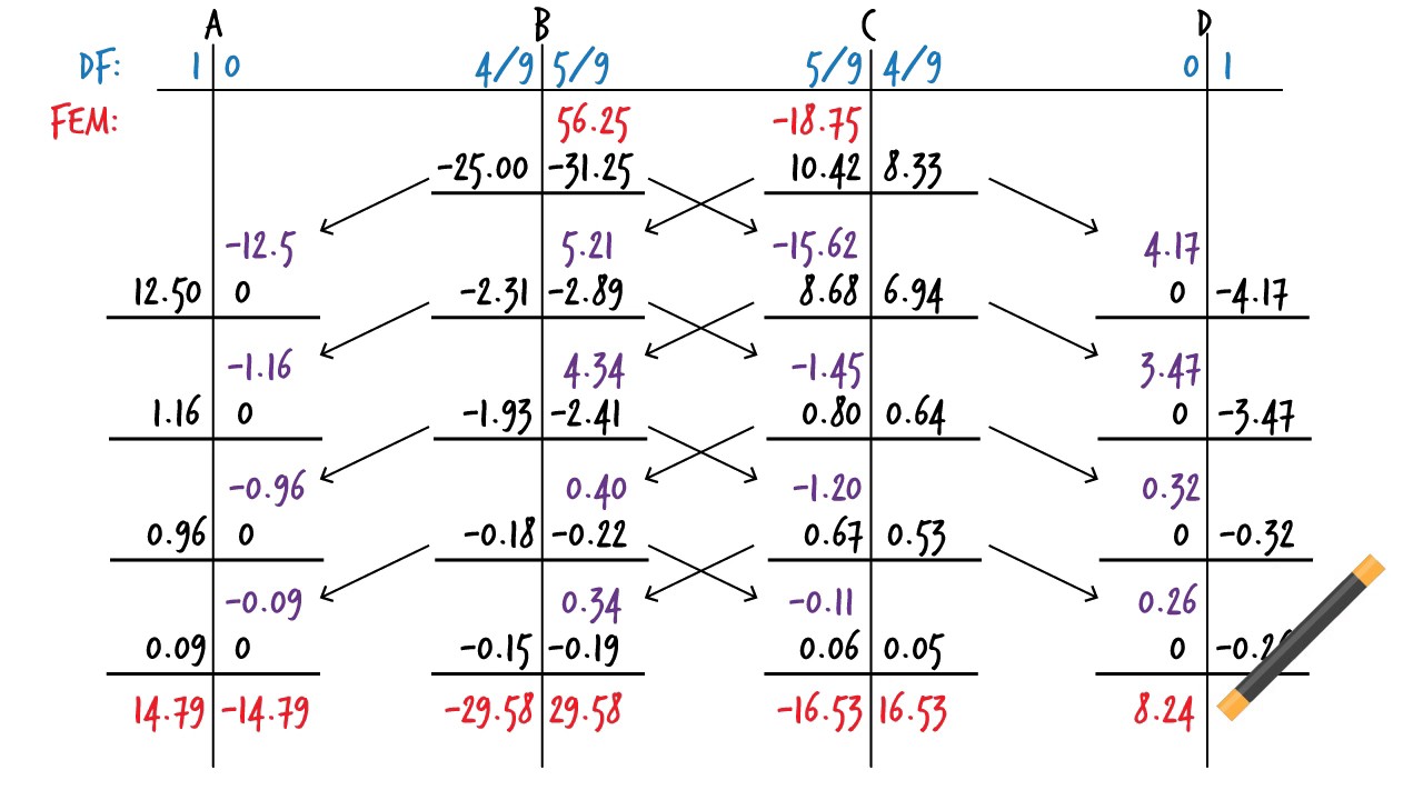 SA42: Solution for Exercise Problem 1 - YouTube
