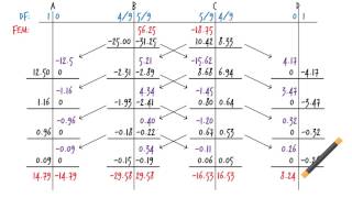 SA42: Solution for Exercise Problem 1