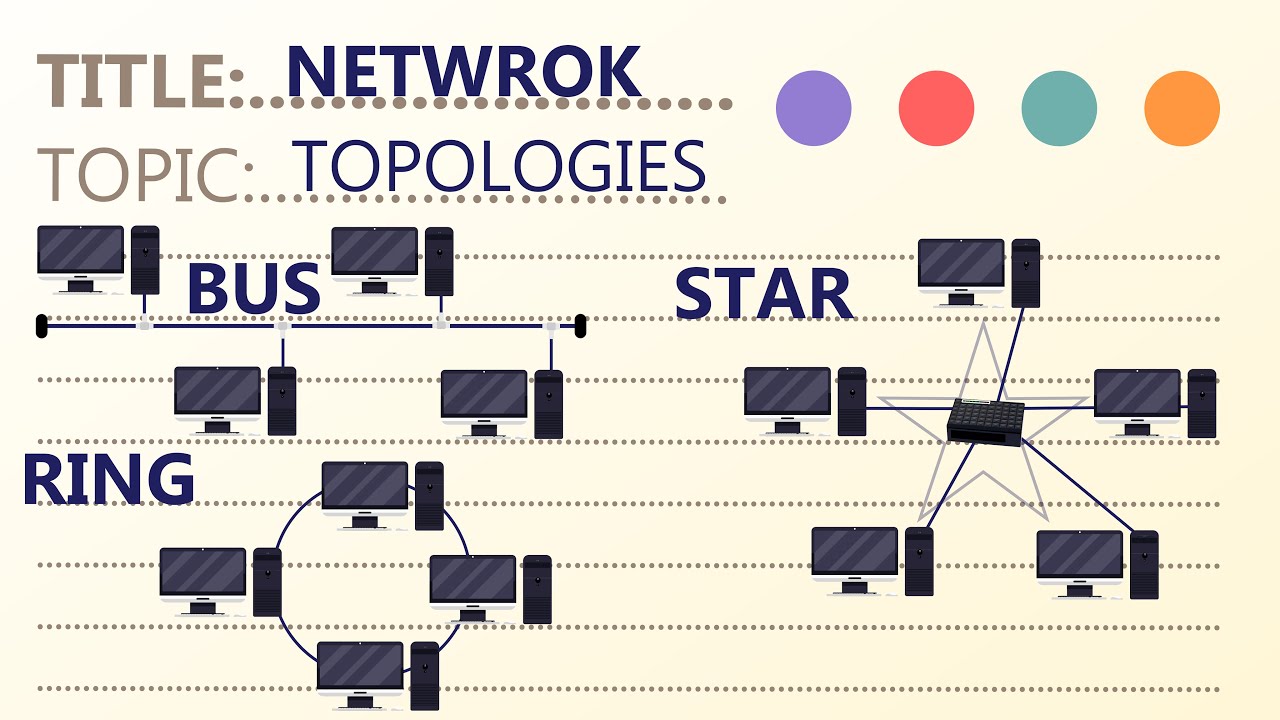 Network Topology in Urdu/Hindi animation - YouTube