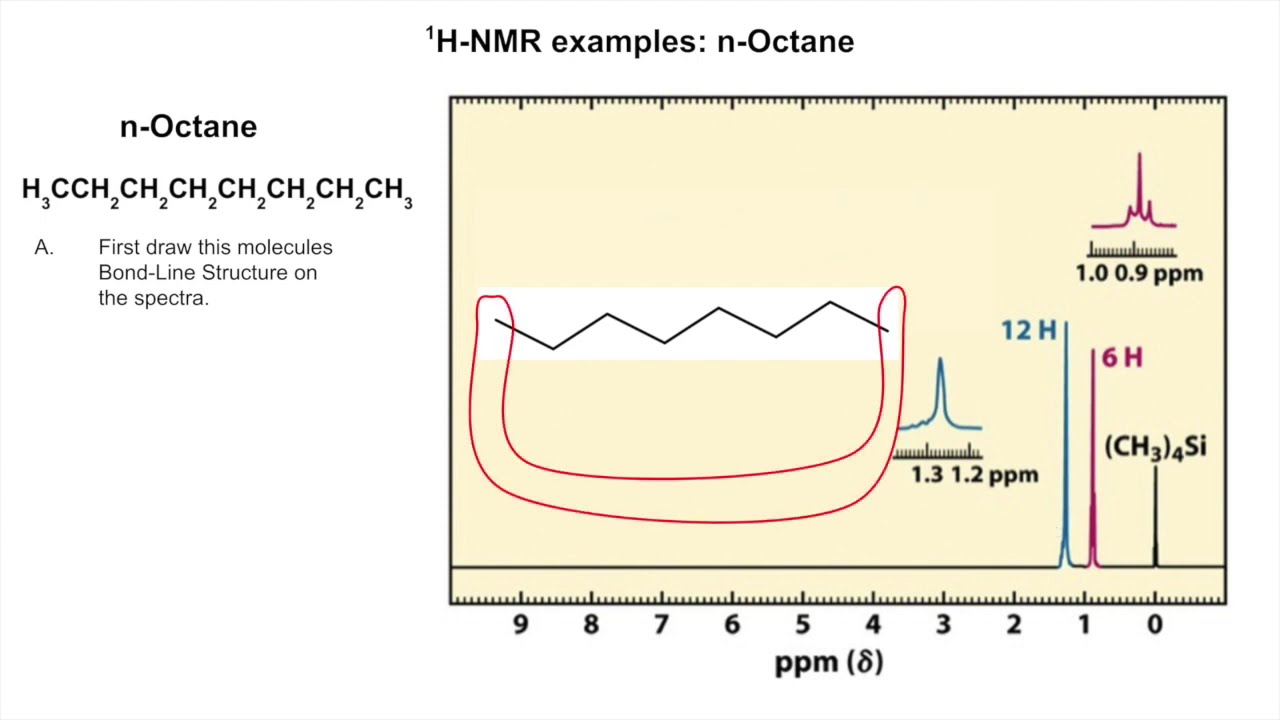 H-NMR Example of n-Octane and Bromocyclohexane