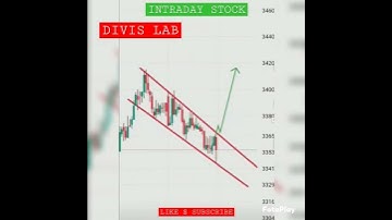 INTRADAY BREAKOUT | DIVISLAB | 25/1/23 | ⬆️ | #trading #stocks #nifty #cod #intraday #sensex #codm |