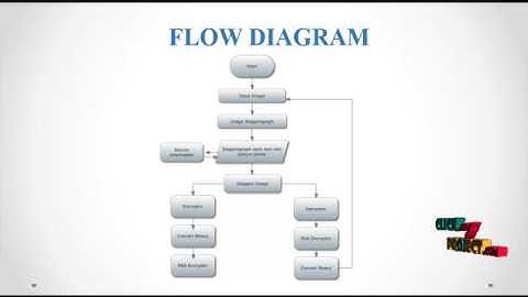 Secure Binary Image Steganography Based on Minimizing the Distortion on the Texture
