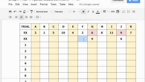 Google Docs Cell Color Change
