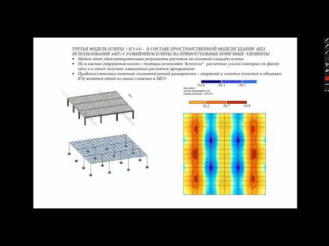 Расчетные модели железобетонной плиты в ПК Лира-САПР