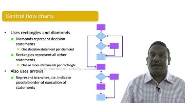 Software Testing Tutorials - ISTQB Certification: Chapter 3.7 - Static Analysis by Tools