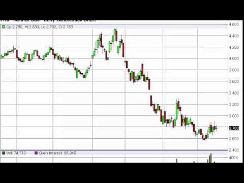 Forex empire natural gas