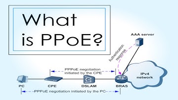 What is PPPOE IP | How to work PPPOE IP | User name or password in PPPOE server Let