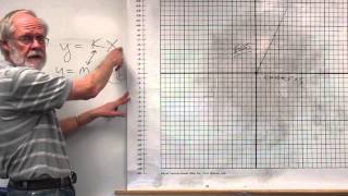 Algebra 3 4 Direct Variation Wealth