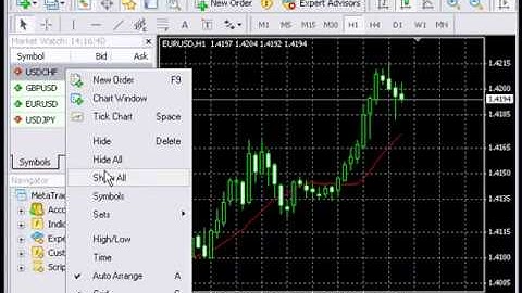 Настройка окна «Обзор рынка»