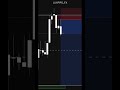 Let LPM draw the FVGs for you! #forex #trading