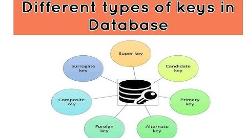 Different types of Keys in database / unit 5/ PG TRB computer instructor