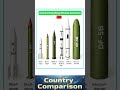 China's Dongfeng Missile Evolution - From Short Range to Intercontinental Power