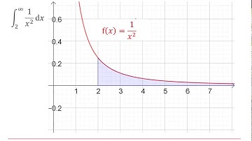 AQA Core Pure Calculus 2-1