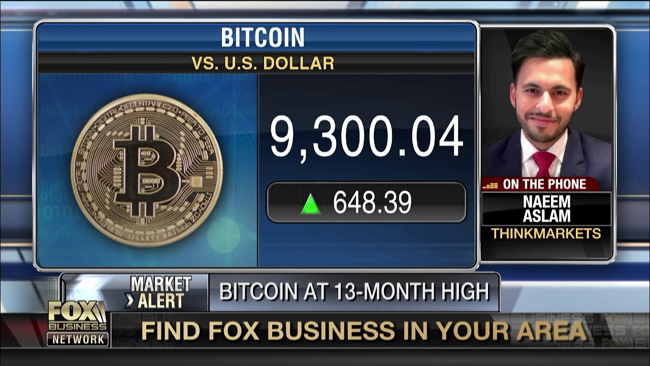 bitcoin going to 10k