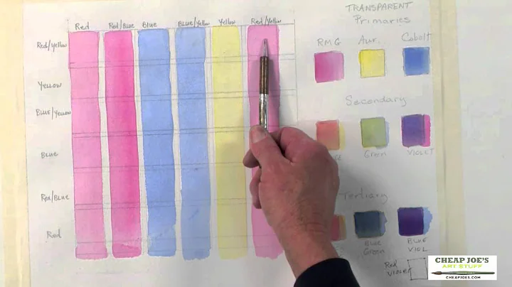 Watercolor Techniques with Judy Rider -  Creating a Glazing Chart Pt1