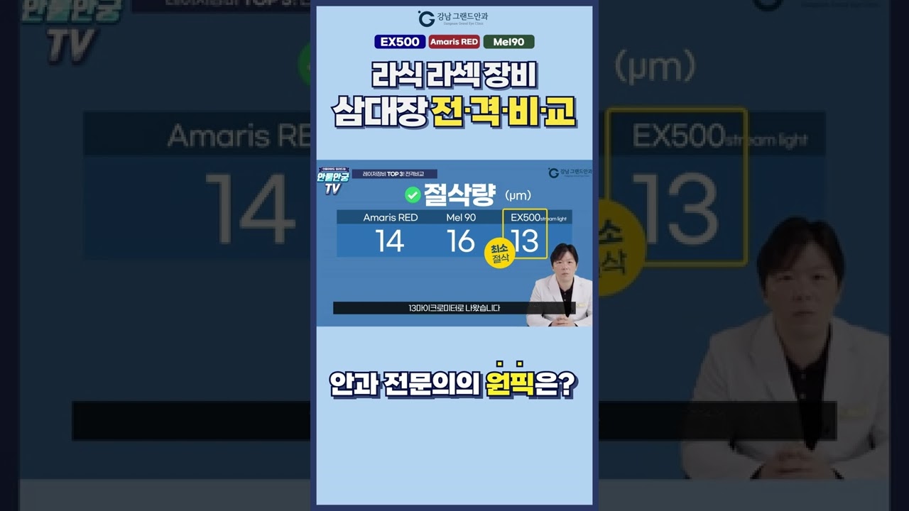 [江南格蘭眼科] #短片 #激光矯視 視力矯正設備比較 ex500 VS 阿瑪仕紅 VS mel90